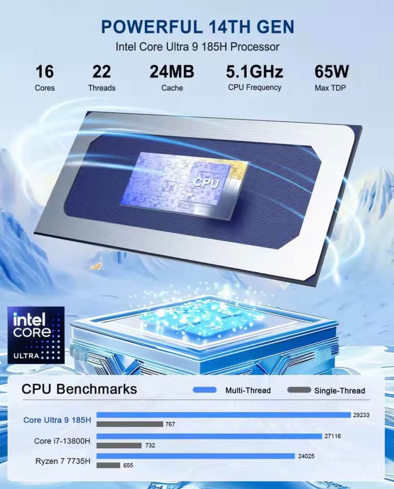 MINI PC BEELIINK ULTRA 9 185H - Image 4